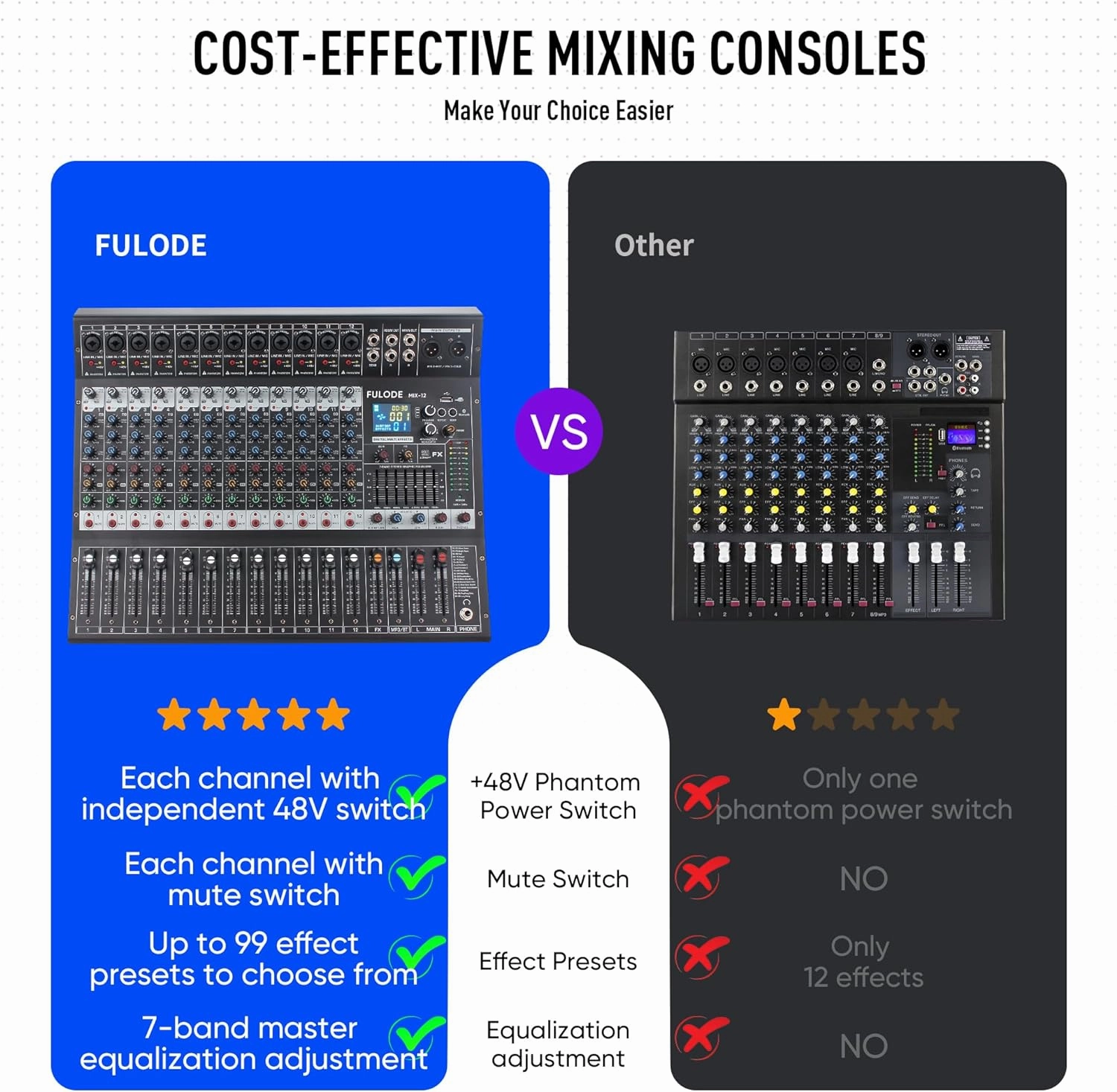 12-Channel Bluetooth Studio Audio Mixer 99 Bit DSP Digital Processor w/USB MP3 for PC Recording Input, RCA, XLR Microphone Jack, 48V Power, For Professional and Beginners DJ Mixer
