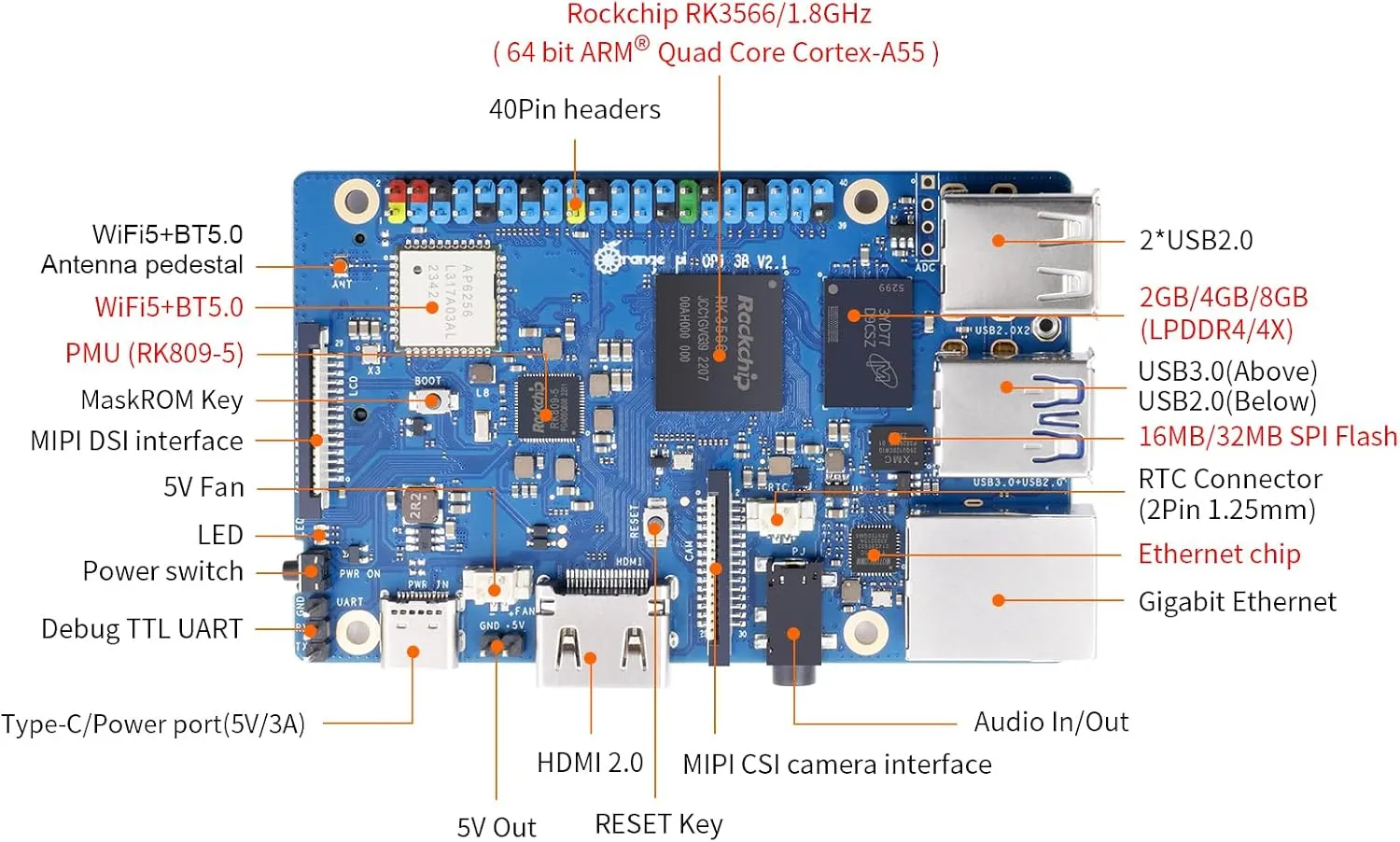 3B 4G V2.1 Version RK3566 Quad Core 64 Bit Single Board Computer, 1.8 GHz Frequency WiFi Bluetooth Open Source Board Run Orange Pi OS, Android, Debian, Ubuntu, OpenHarmony (Pi 3B 4GB)