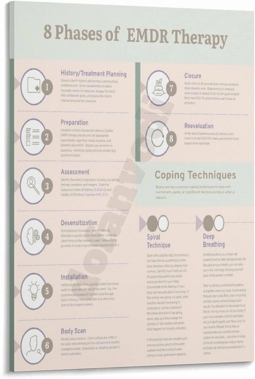 8 Phases of EMDR Therapy Poster Mental Health Wall Art(2) Canvas Painting Posters And Prints Wall Art for Living Room Bedroom Decor 20x30inch(50x75cm) Frame-style