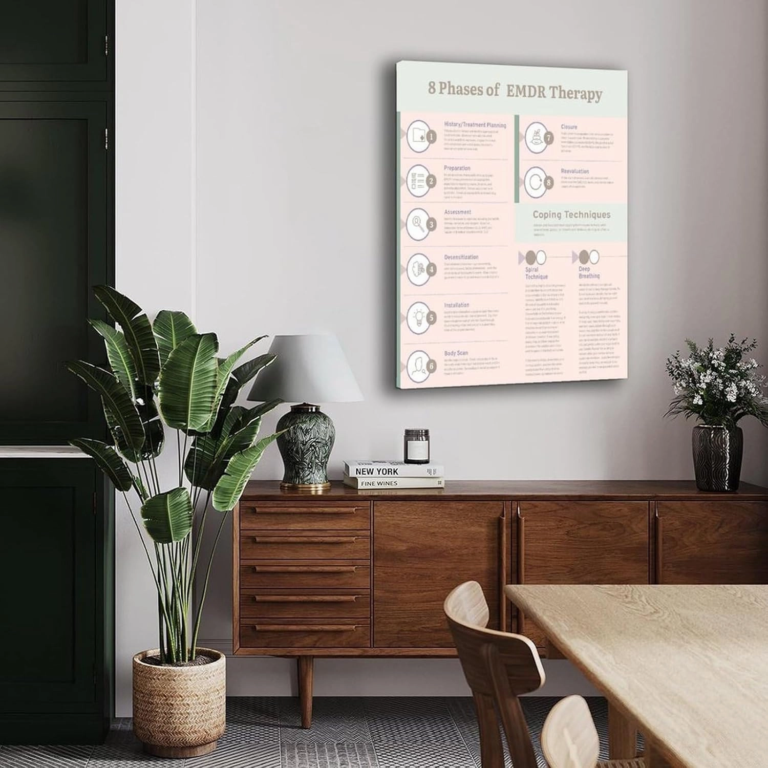 8 Phases of EMDR Therapy Poster Mental Health Wall Art(2) Canvas Painting Posters And Prints Wall Art for Living Room Bedroom Decor 20x30inch(50x75cm) Frame-style