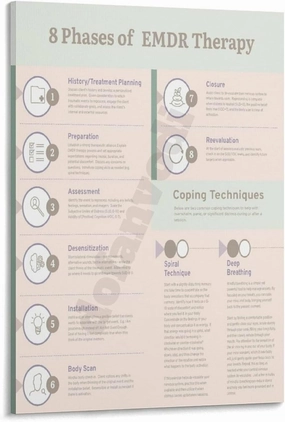 8 Phases of EMDR Therapy Poster Mental Health Wall Art(2) Canvas Painting Posters And Prints Wall Art for Living Room Bedroom Decor 24x36inch(60x90cm) Frame-style
