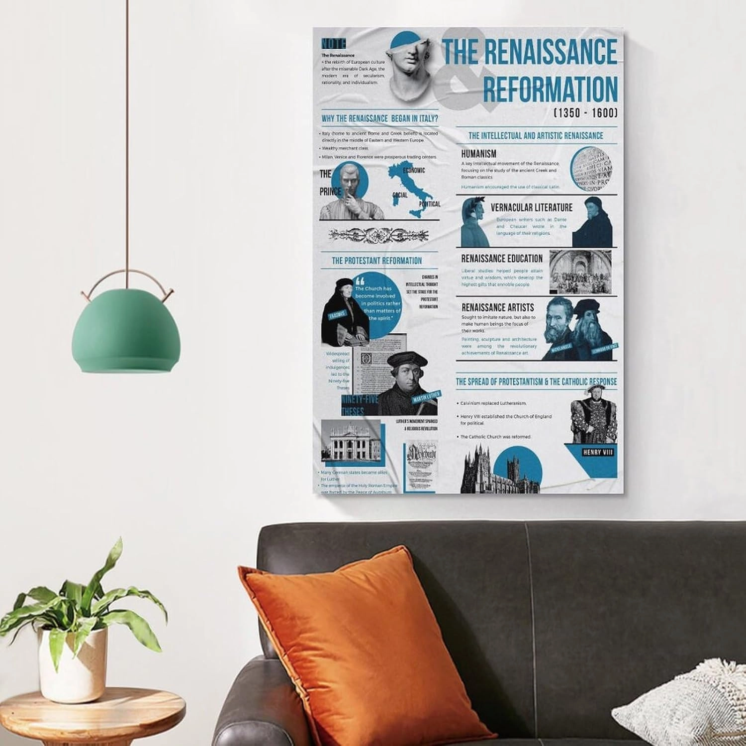 CJTVMMD Renaissance Reformation Timeline Infographic Wall Art Posters For Room Aesthetic Poster For Bedroom Bathroom Living Room Office Kitchen Decor 12x18inch(30x45cm) Unframe-Poster