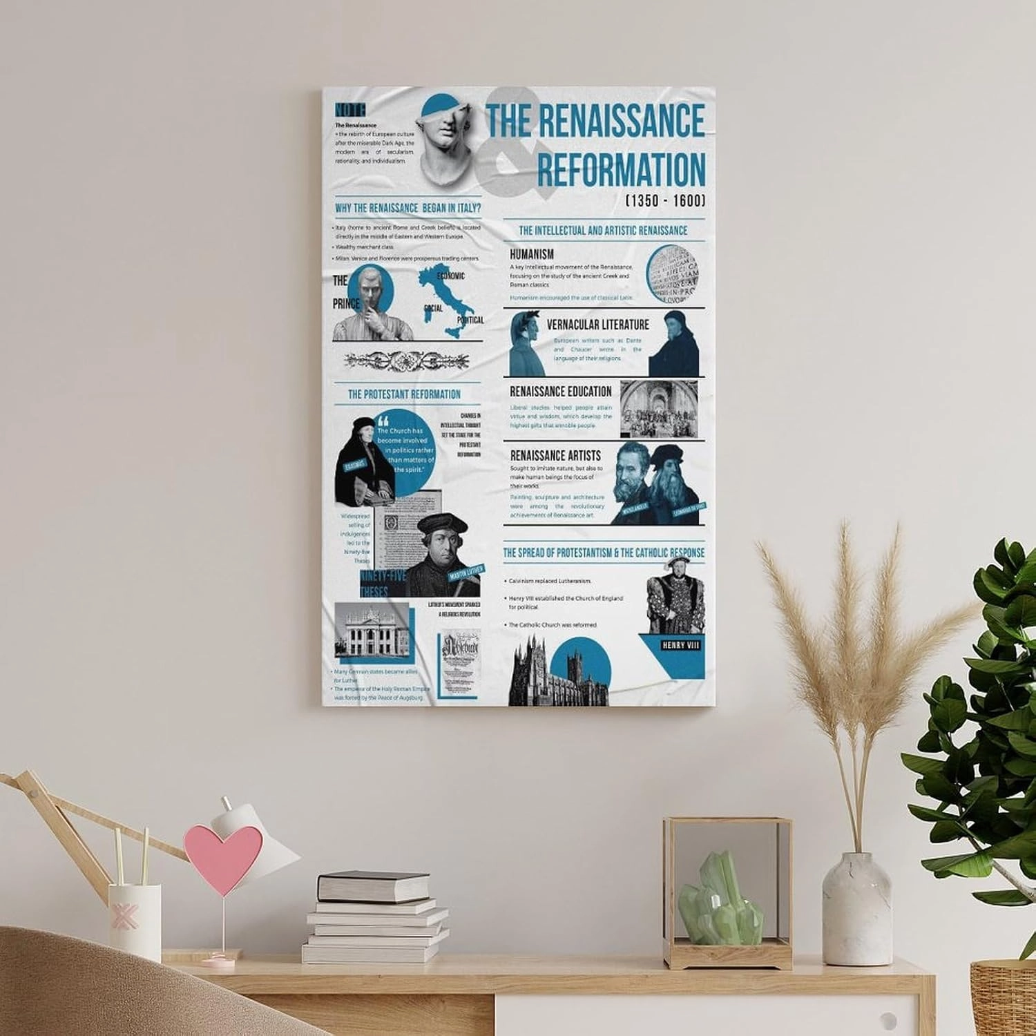 CJTVMMD Renaissance Reformation Timeline Infographic Wall Art Posters For Room Aesthetic Poster For Bedroom Bathroom Living Room Office Kitchen Decor 12x18inch(30x45cm) Unframe-Poster