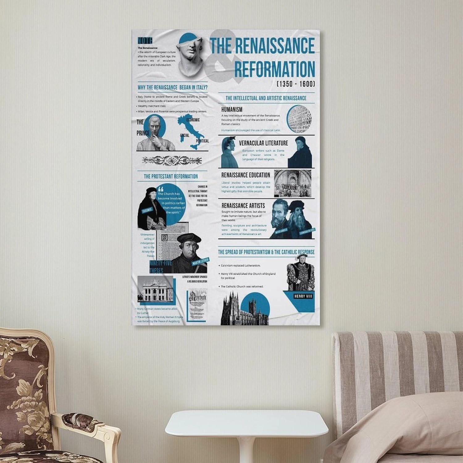 CJTVMMD Renaissance Reformation Timeline Infographic Wall Art Posters For Room Aesthetic Poster For Bedroom Bathroom Living Room Office Kitchen Decor 12x18inch(30x45cm) Unframe-Poster