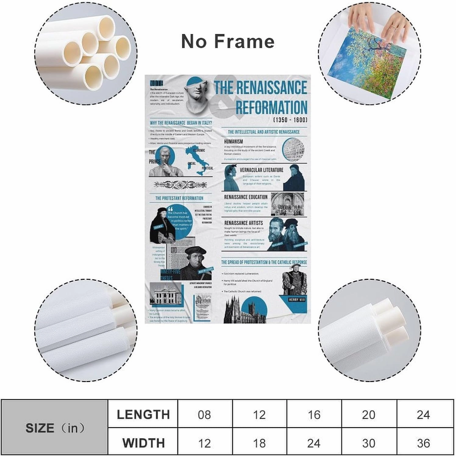 CJTVMMD Renaissance Reformation Timeline Infographic Wall Art Posters For Room Aesthetic Poster For Bedroom Bathroom Living Room Office Kitchen Decor 12x18inch(30x45cm) Unframe-Poster