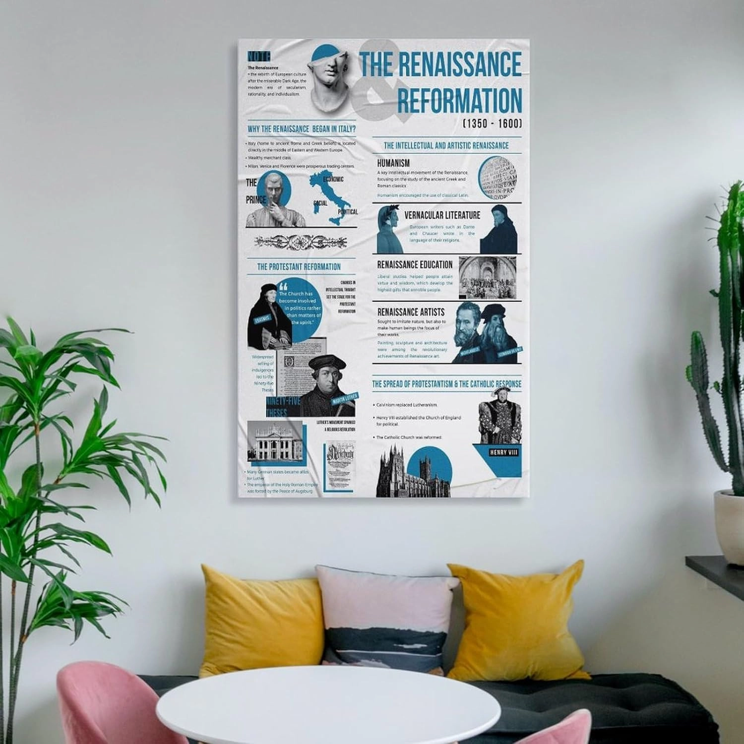 CJTVMMD Renaissance Reformation Timeline Infographic Wall Art Posters For Room Aesthetic Poster For Bedroom Bathroom Living Room Office Kitchen Decor 12x18inch(30x45cm) Unframe-Poster