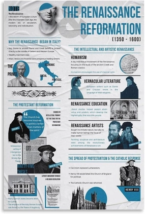 CJTVMMD Renaissance Reformation Timeline Infographic Wall Art Posters For Room Aesthetic Poster For Bedroom Bathroom Living Room Office Kitchen Decor 12x18inch(30x45cm) Unframe-Poster
