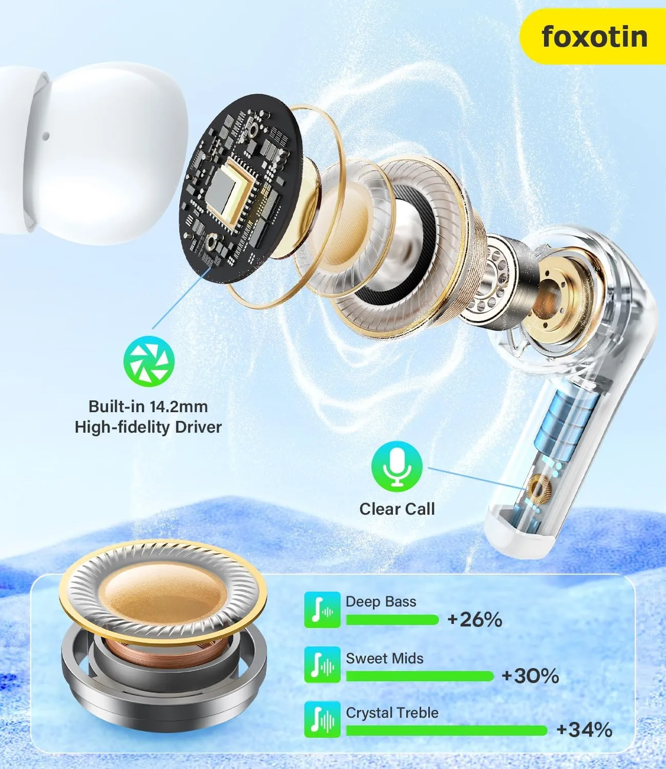 Ear Buds Wireless Earbuds - Bluetooth 5.3 Headphones (48H Playback) Built in Mic with LED Display Charging Case, IP7 Waterproof Earphone for iPhone Andriod Phones Laptop Sports Workout