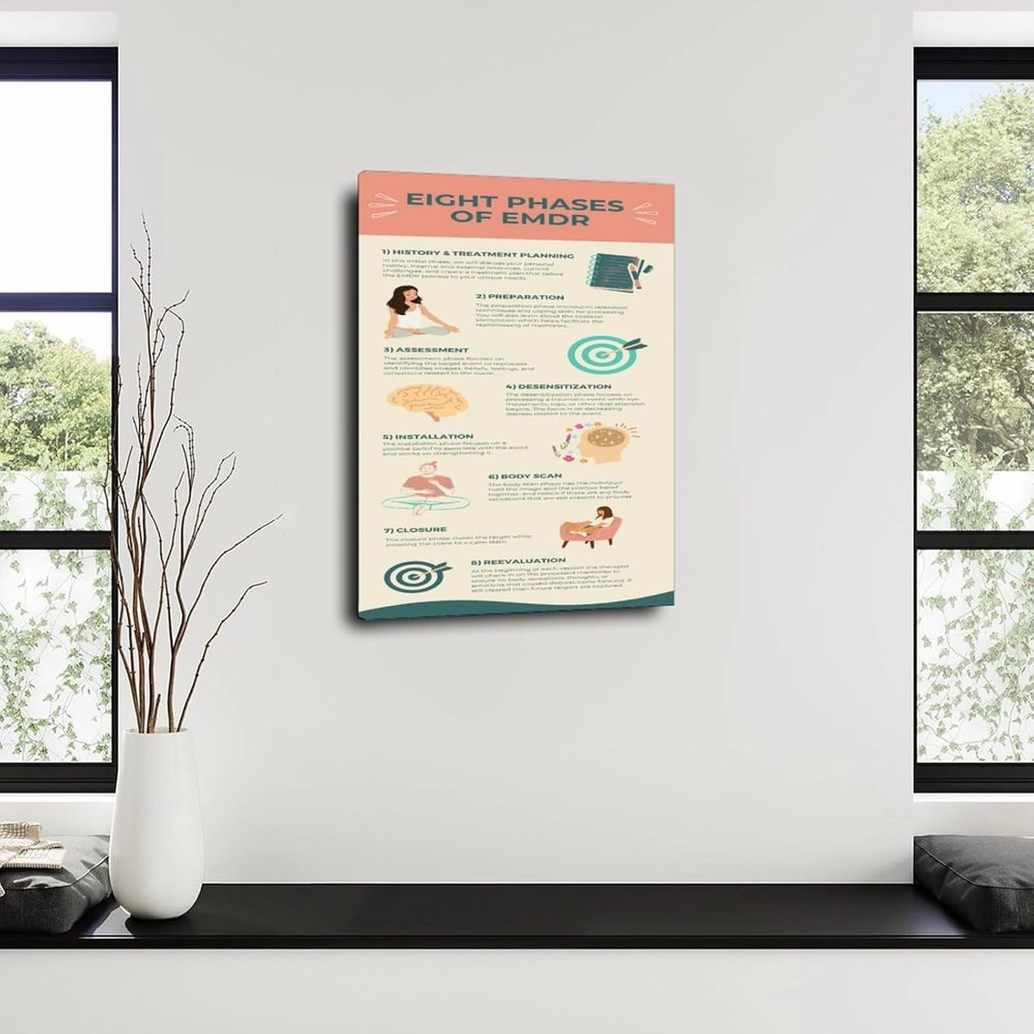 Eight Phases Of EMDR Poster Mental Health Wall Art Canvas Painting Wall Art Poster for Bedroom Living Room Decor 24x36inch(60x90cm) Frame-style