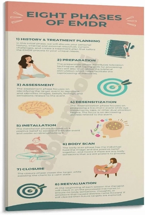 Eight Phases Of EMDR Poster Mental Health Wall Art Canvas Painting Wall Art Poster for Bedroom Living Room Decor 24x36inch(60x90cm) Frame-style