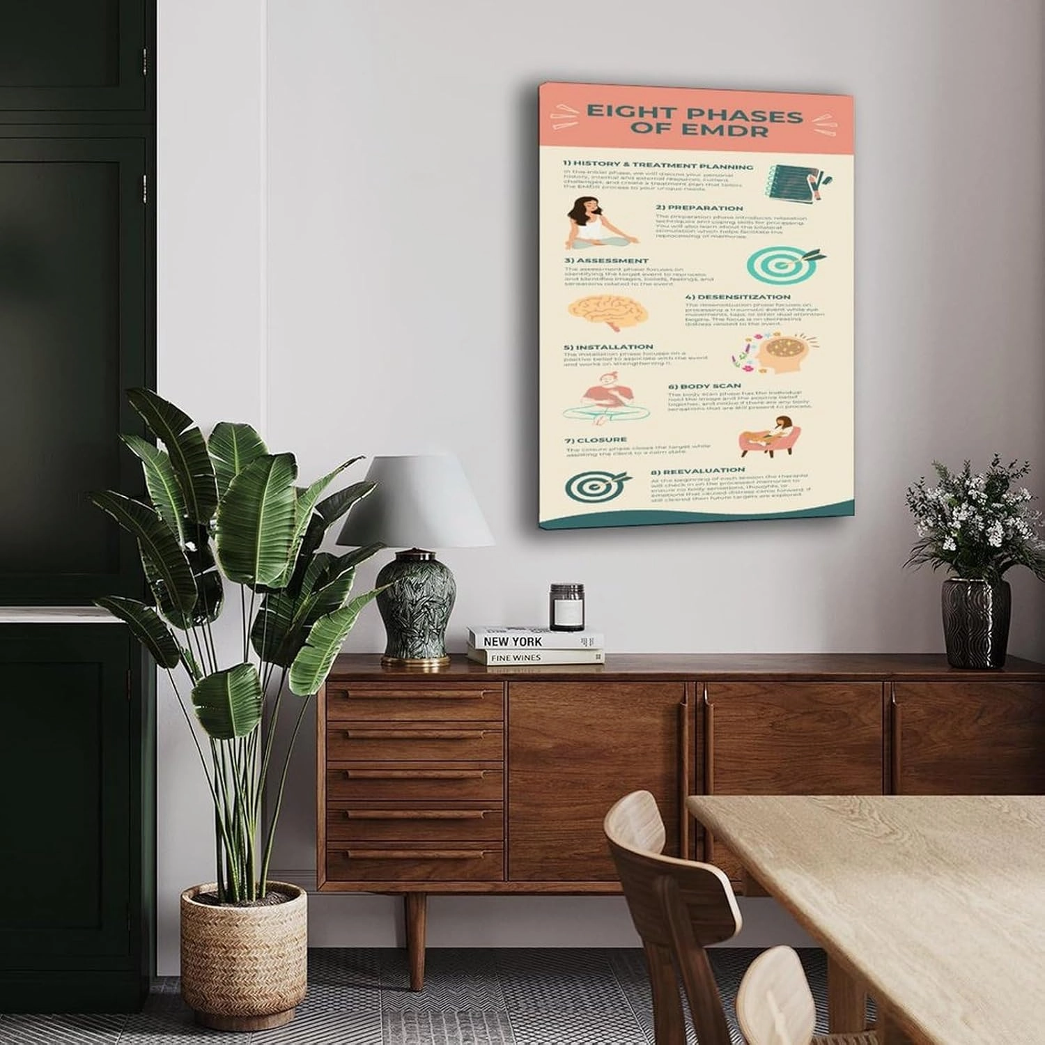 Eight Phases Of EMDR Poster Mental Health Wall Art Canvas Painting Wall Art Poster for Bedroom Living Room Decor 24x36inch(60x90cm) Frame-style