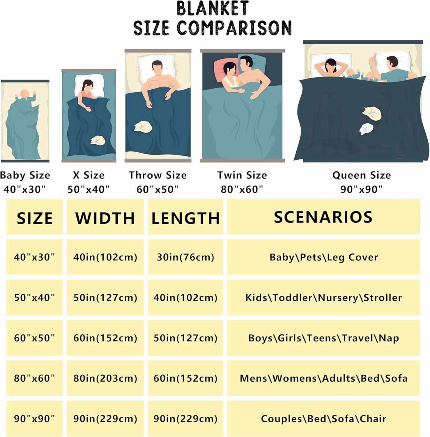 Erosebridal Happy Camping Fleece Blanket 40x50 Inch - Ultra-Soft for Couch Sofa Bed,Travel RV Flannel Blanket,Camping Lover Fuzzy Plush Throw for Kids Room,Travel Trailer Camper Room Decor