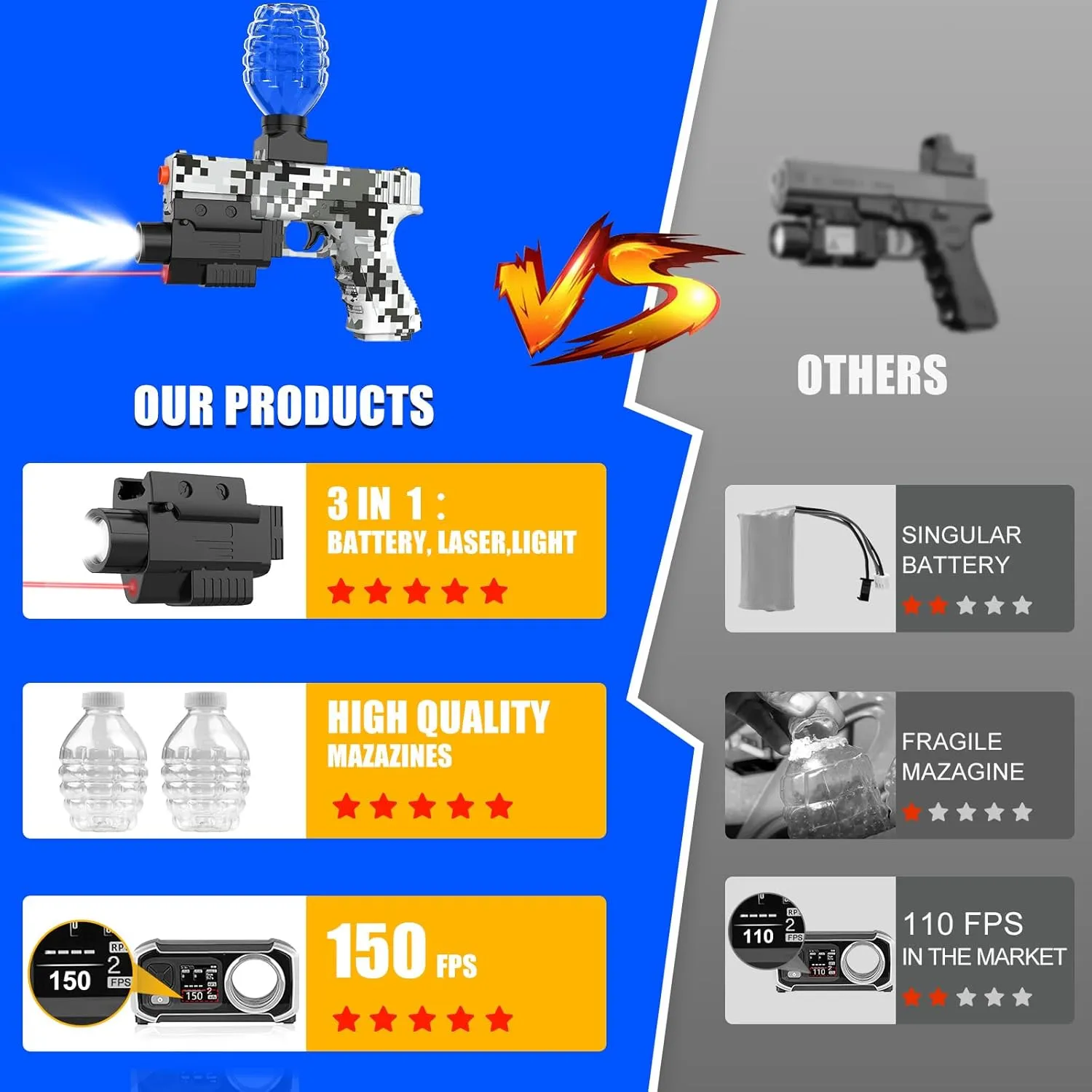 Gel Ball Blaster Gun, Splat Gel Gun for Precision Shooting, Electric Water Ball Blaster Gun with Top Loading Design JM-X3, Great for Competitive Team Play, Ages 15  (Gray)