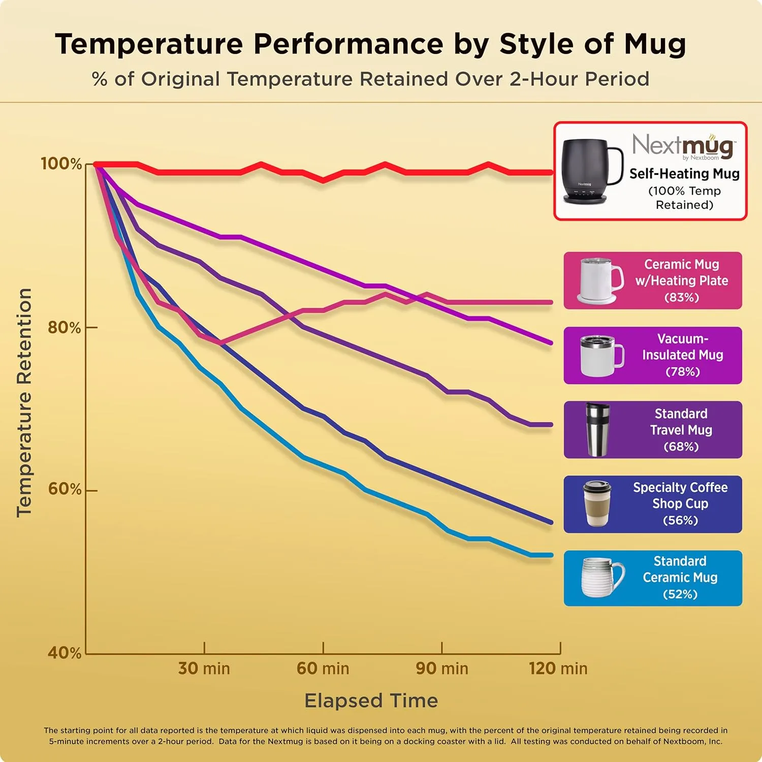 Nextmug - Temperature-Controlled, Self-Heating Coffee Mug (14 oz.) (Sage)