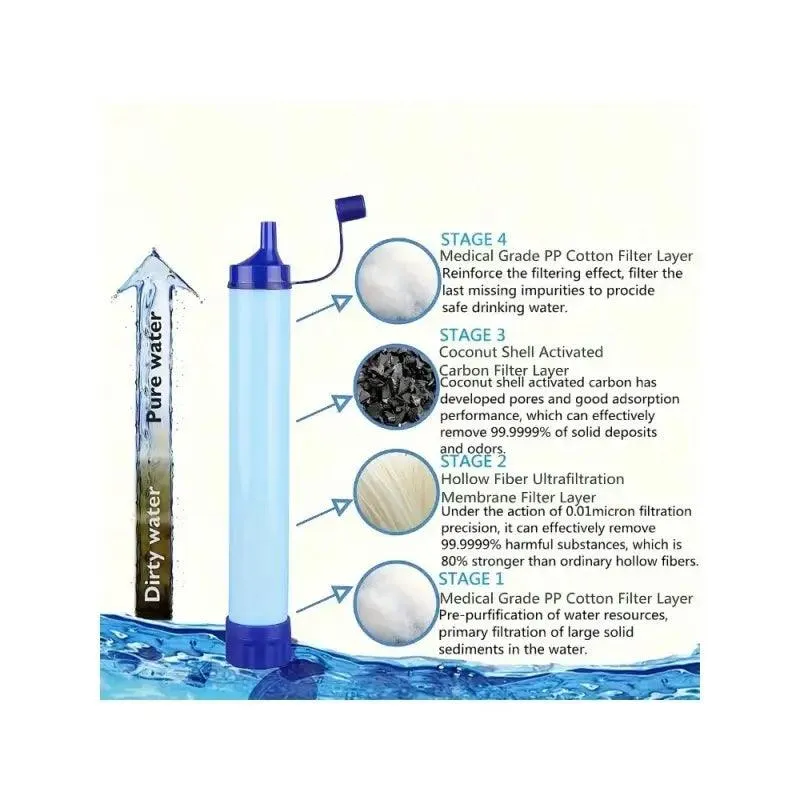 Portable Outdoor Water Filter