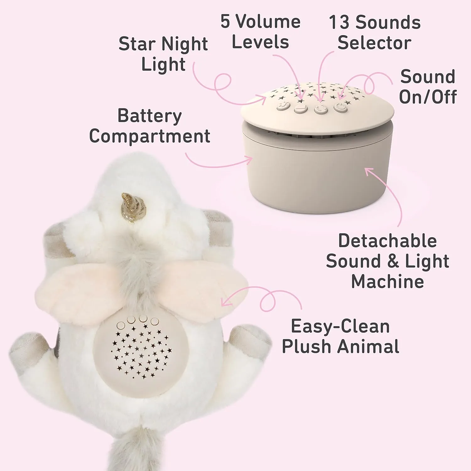 PureBaby Sound Sleepers Portable Sound Machine & Star Projector - Plush Sleep Aid for Baby and Toddlers with Soothing Night Light Display, 10 Lullabies, White Noise, and Heartbeat Sounds (Unicorn)