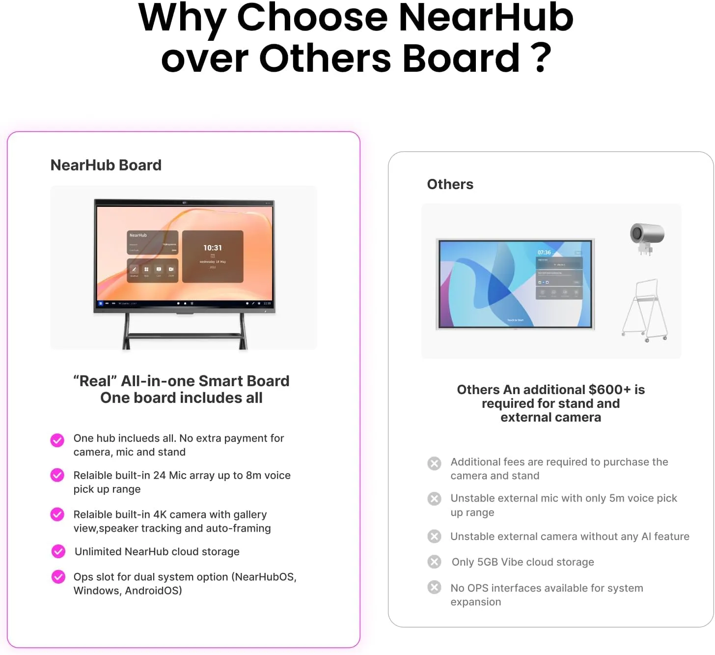 S55 Interactive Smart Whiteboard,AI -Powered 4K Camera,MEMS 24-mic Array with Noise Reduction,All-in-One Whiteboard for Hybrid Collaboration with AndriodOS & Open App Ecosystem (Board Stand)