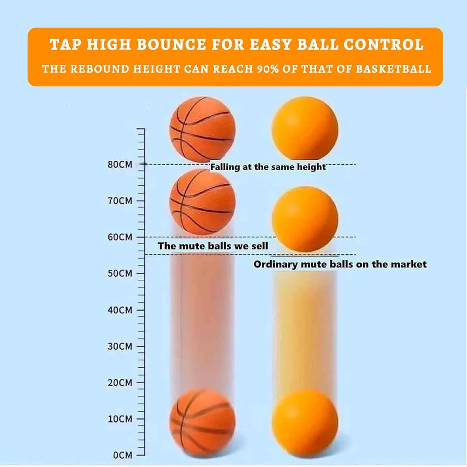 Silent Basketball and Hoop Set, Silent Basketball Hoop, Quiet Basketball Dribbling No Noise, Mini Foam Basketball for Door or Wall Mounted, Size 7/8/9 in, for Kids and Toddlers(Blue,#5)