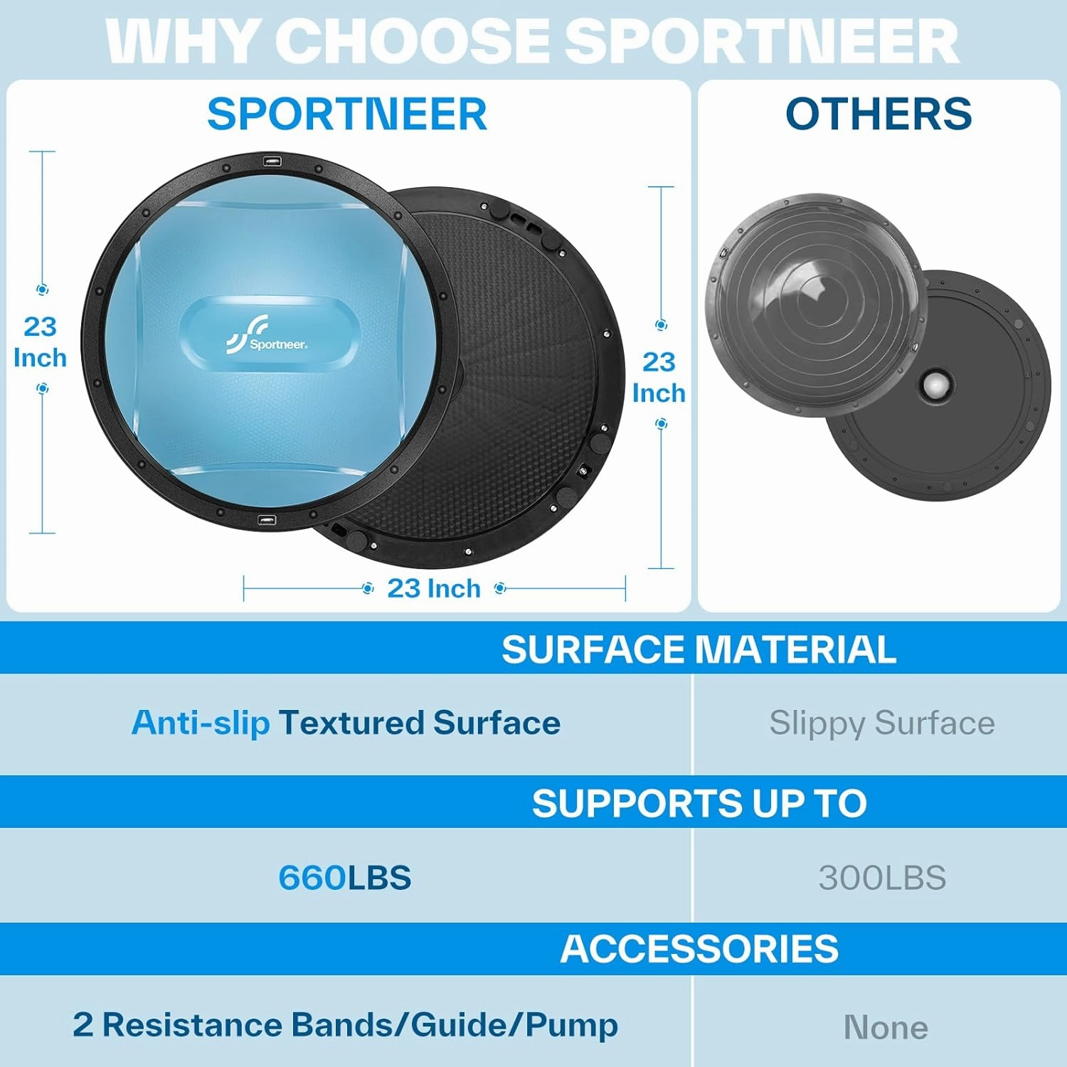 Sportneer Half Balance Ball - Inflatable Exercise Ball Trainer With Resistance Bands & Pump - Non-slip Yoga Ball for Stability, Core Training, Physical Therapy - Home Gym Equipment