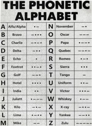 The Phonetic Alphabet 500 Piece Puzzles for Adults Jigsaw Puzzles for Adults 500 Piece Educational Games Colorful Puzzles for Home Decoration Gift for Women Men 20.5x15 Inch