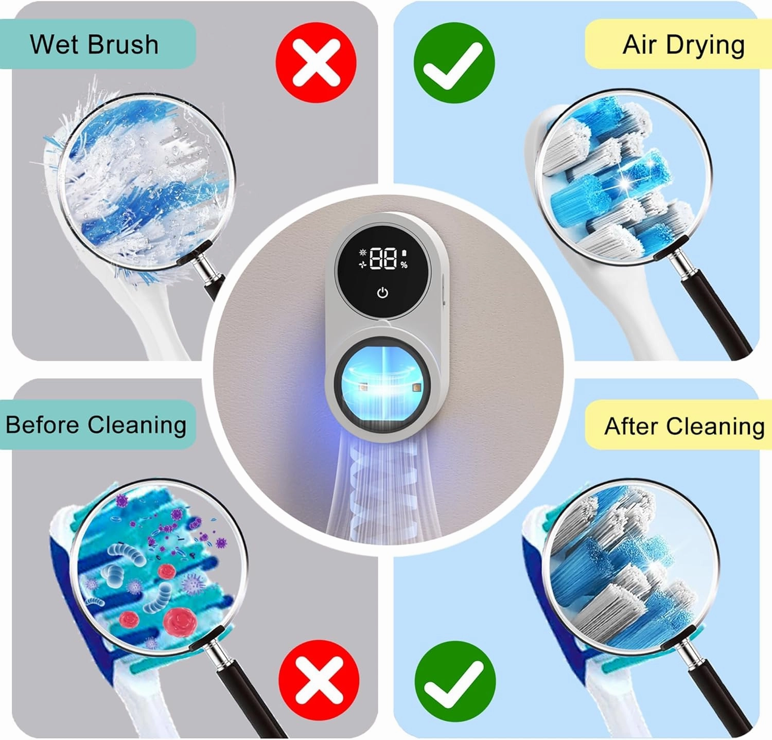 Toothbrush Holder and Cleaner for Bathroom Light Cleaning Fan Drying Round in Circle Automatic Rotating Cover Wall Mounted Smart Home Gadgets (01 White)