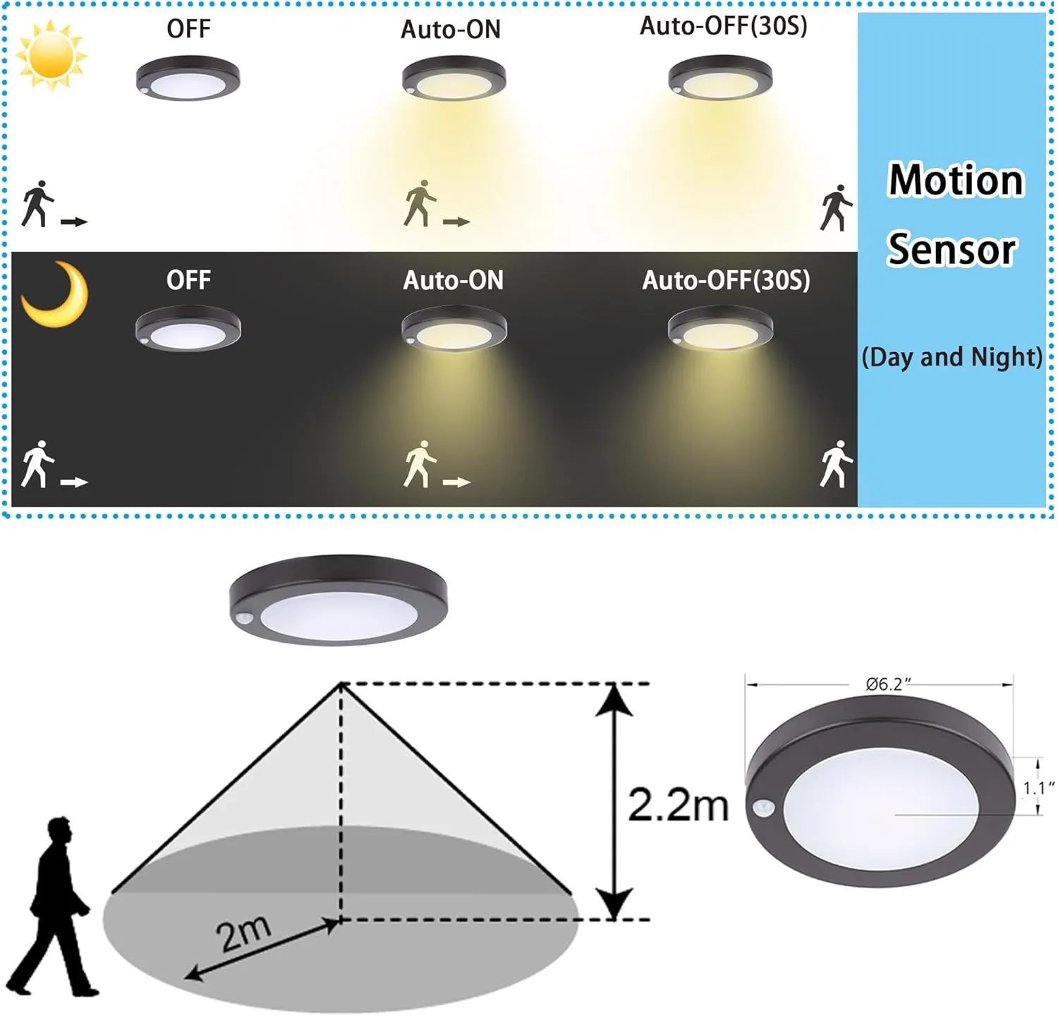 YoonLIT Flush Mount PIR Motion Sensor LED Ceiling Light, 6.2 Inch 10.5W 700 Lumen, Motion Activated Ceiling Fixture for Closet, Garage, Doorway, Stairway, Hallway, Bronze Finish 3000K 1-Pack