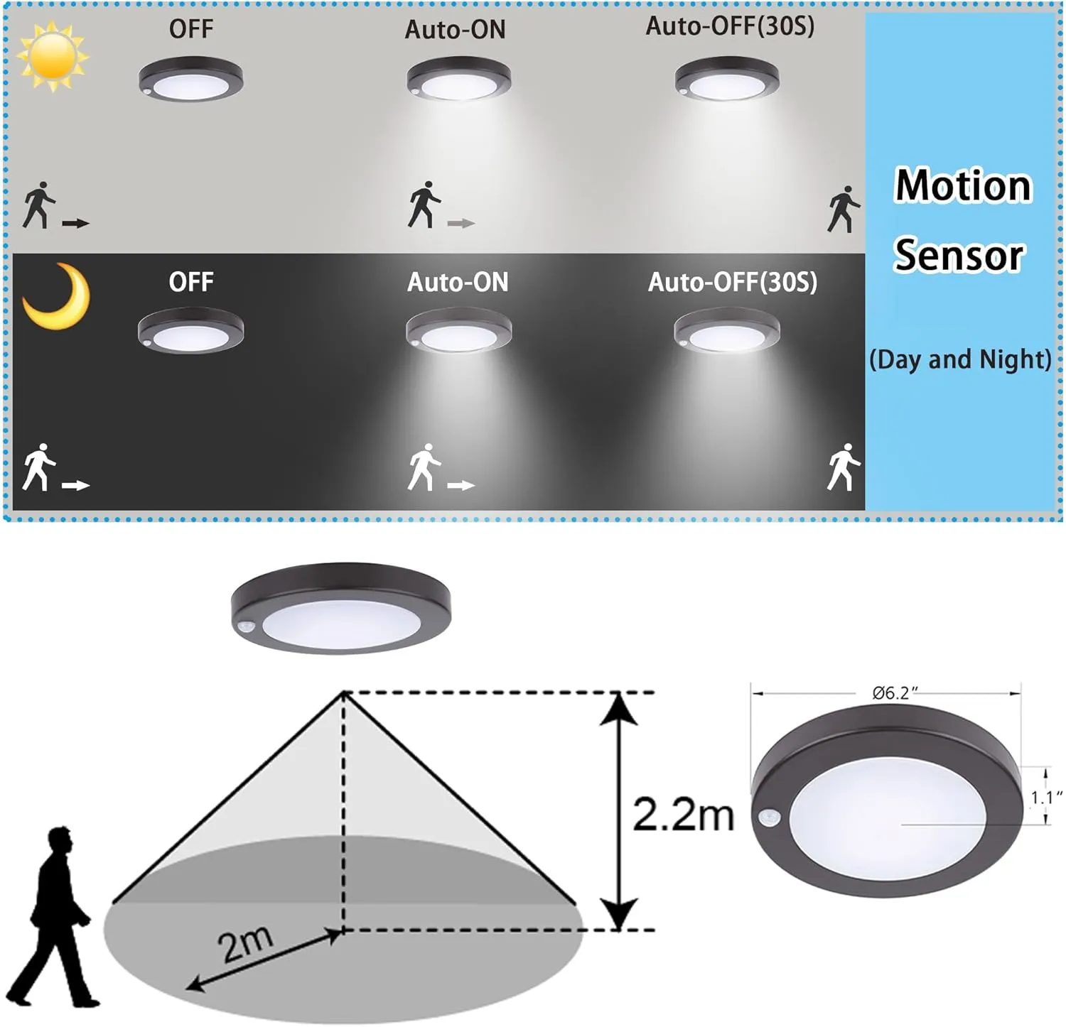 YoonLIT Flush Mount PIR Motion Sensor LED Ceiling Light, 6.2 Inch 10.5W 700 Lumen, Motion Activated Ceiling Fixture for Closet, Garage, Doorway, Stairway, Hallway, Bronze Finish 5000K 1-Pack