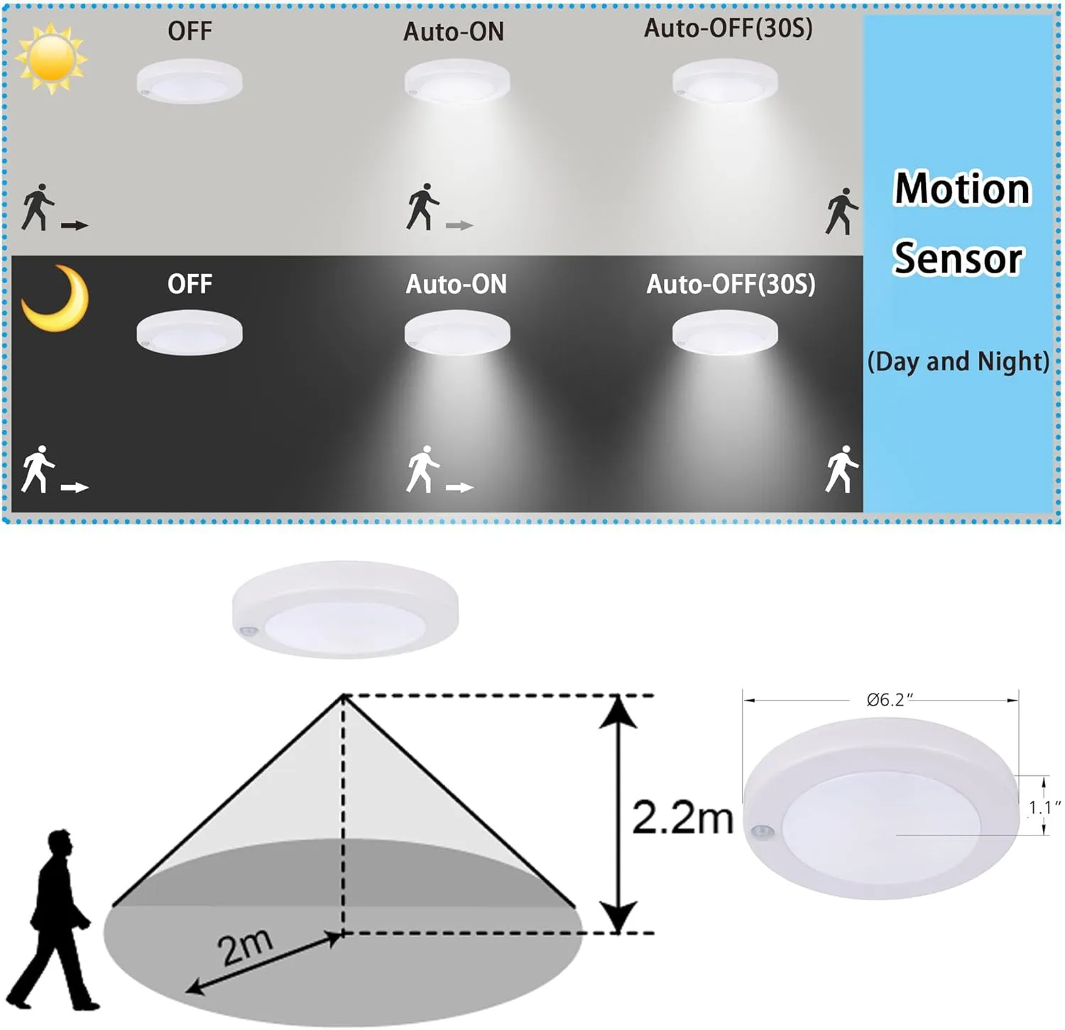 YoonLIT Flush Mount PIR Motion Sensor LED Ceiling Light, 6.2 Inch 10.5W 800 Lumen, Motion Activated Ceiling Fixture for Closet, Garage, Doorway, Stairway, Hallway, White Finish 5000K 2-Pack